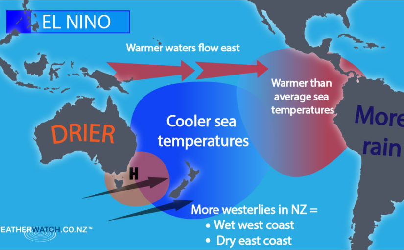 Der Indian Ocean Dipole und die Brände in Australien